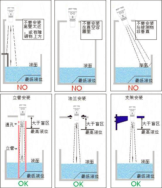 二线超声波液位计